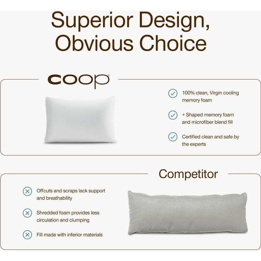 Almohada Ajustable Cool+ Coop Home Goods para Niños 33x48 cm