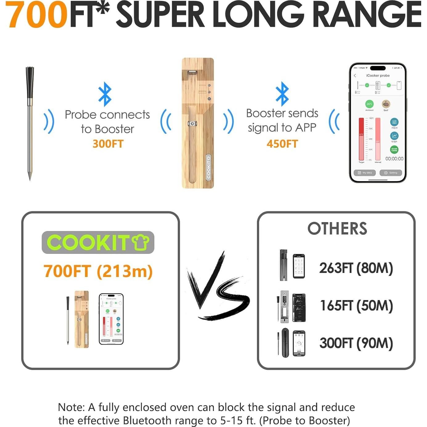 Termómetro de Carne Inalámbrico COOKIT MW2PLUS Bluetooth 700ft