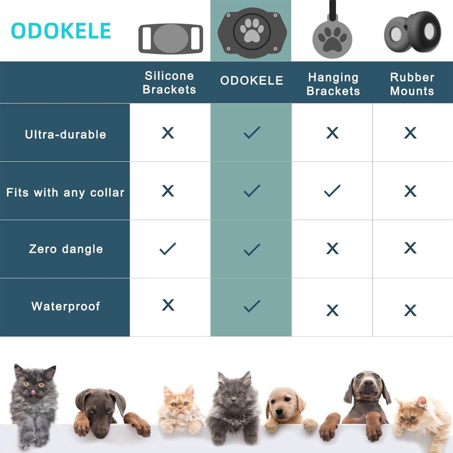 Soporte AirTag para Collar de Perro Odokele 100% Impermeable