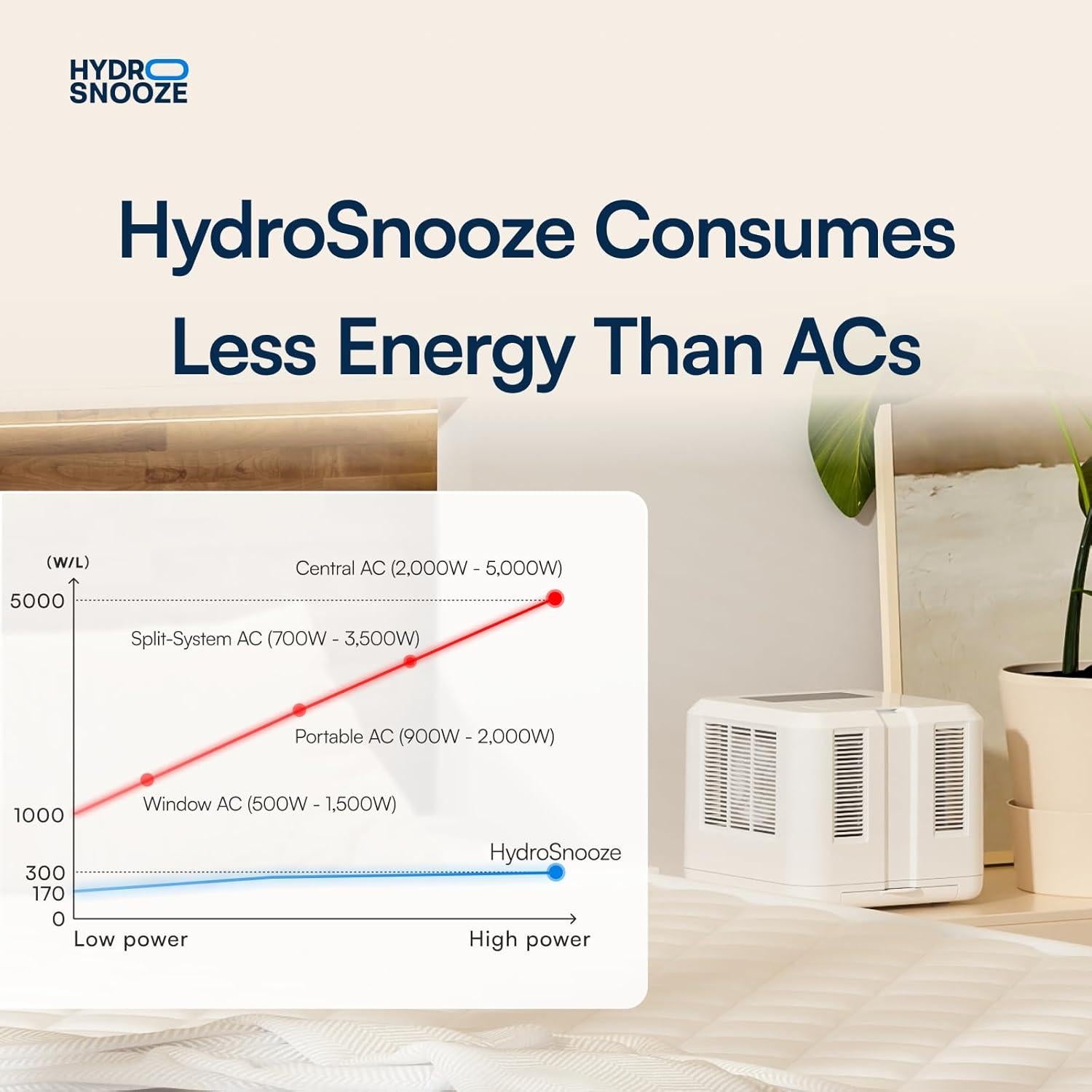 Almohadilla de Colchón Refrigerante HYDRO SNOOZE Media Reina