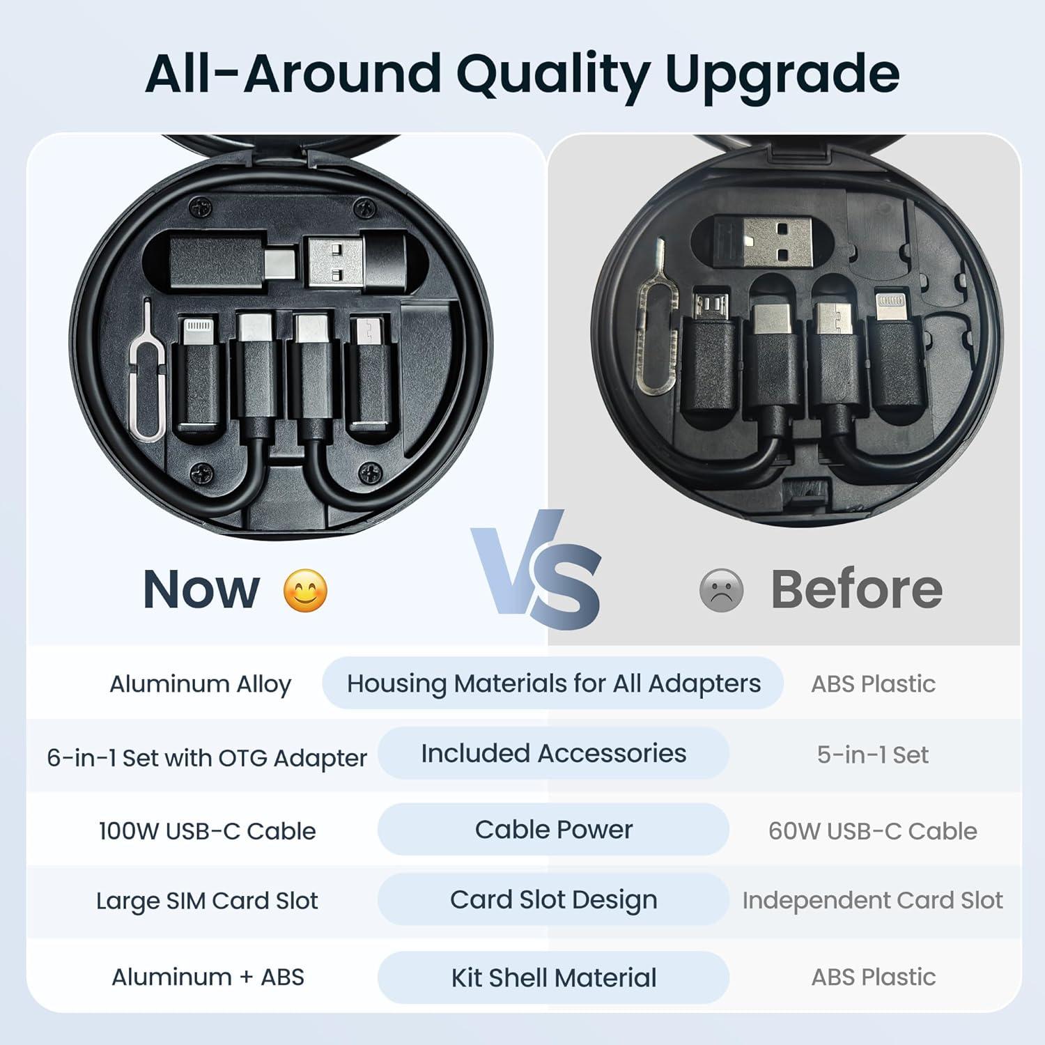 Kit Adaptador Carga USB Elebase 100W con Estuche Negro