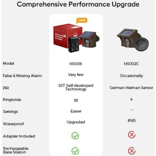 eMACROS Estación Base de Alarma Inalámbrica con Batería Recargable