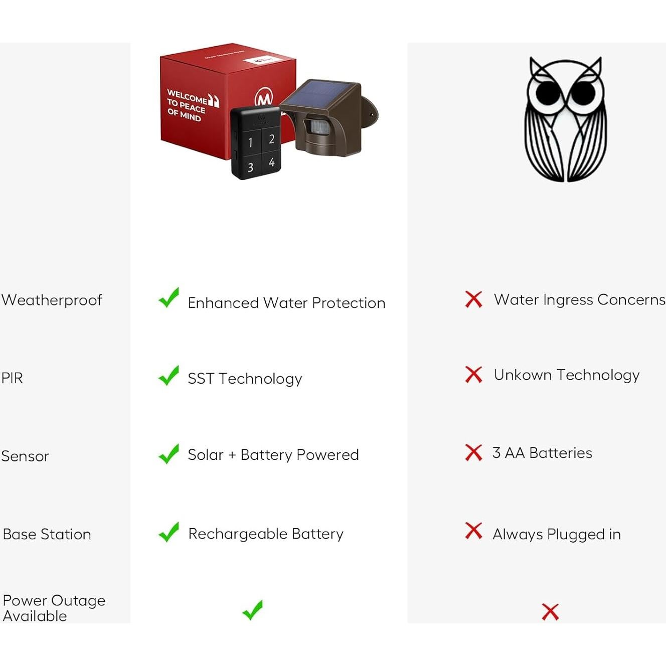 eMACROS Estación Base de Alarma Inalámbrica con Batería Recargable