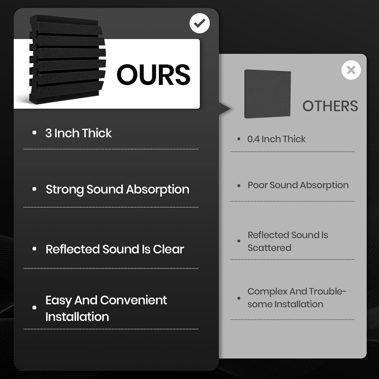 Focusound 36 Paneles de Espuma Acústica Curvada 3cm x 30cm