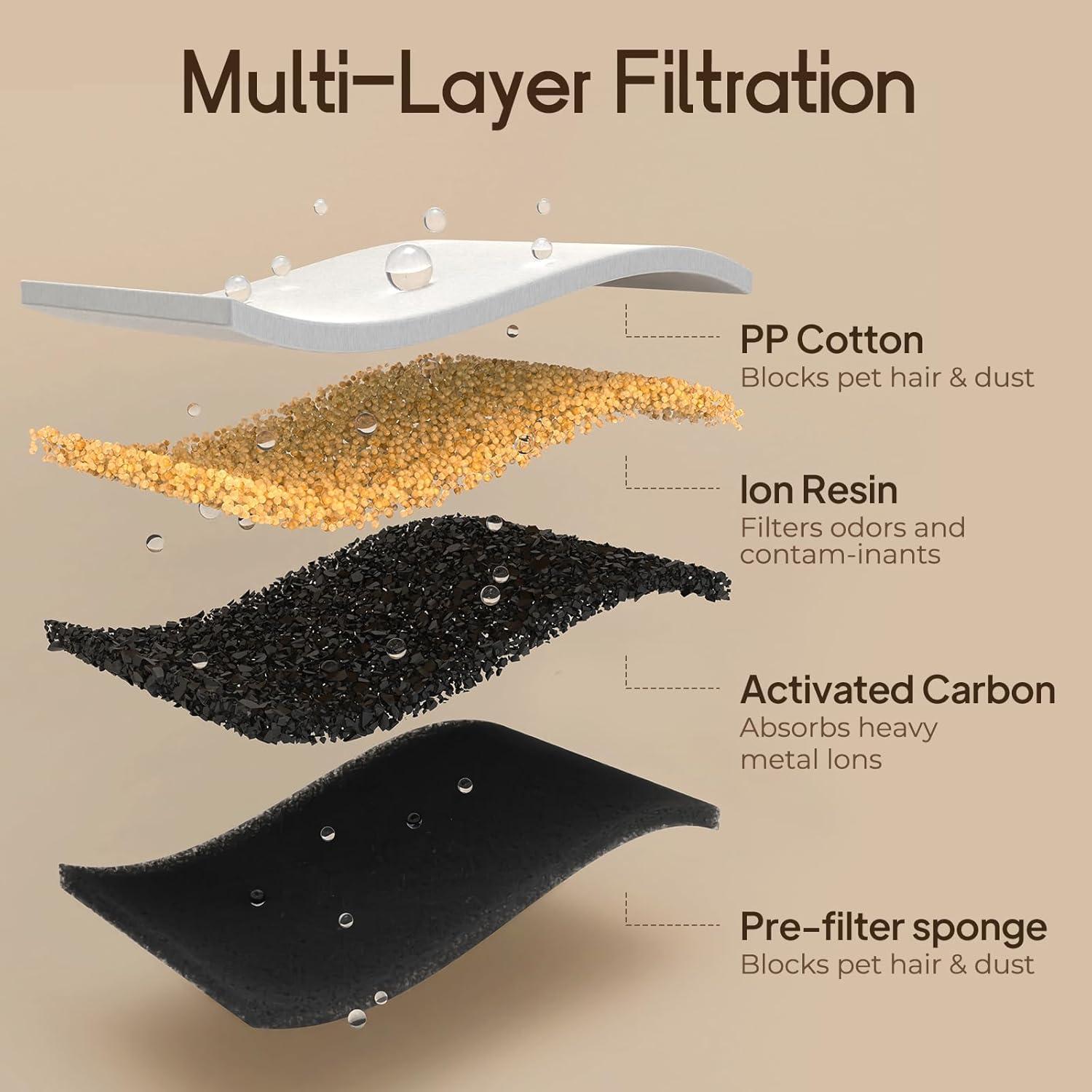 Fuente de Agua Inalámbrica Voluas para Gatos 3.2L Acero Inoxidable