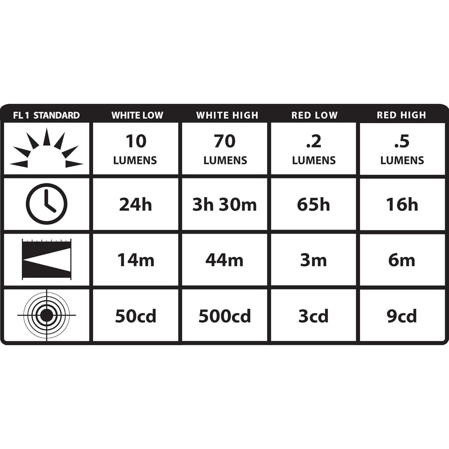 Luz Clip Streamlight 61126 Recargable USB 70 Lúmenes Negra