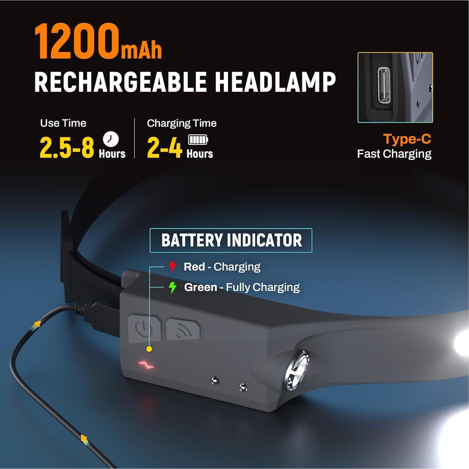 Linterna Frontal LED EGUKU 1200 Lúmenes Recargable IPX4