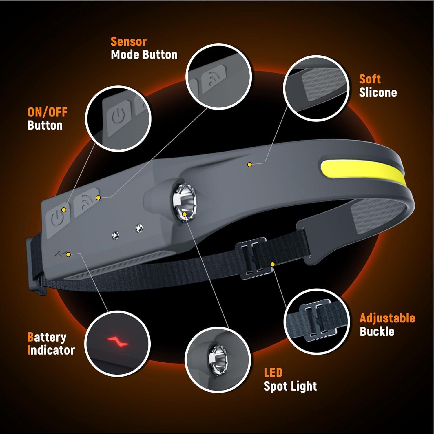 Linterna Frontal LED EGUKU 1200 Lúmenes Recargable IPX4