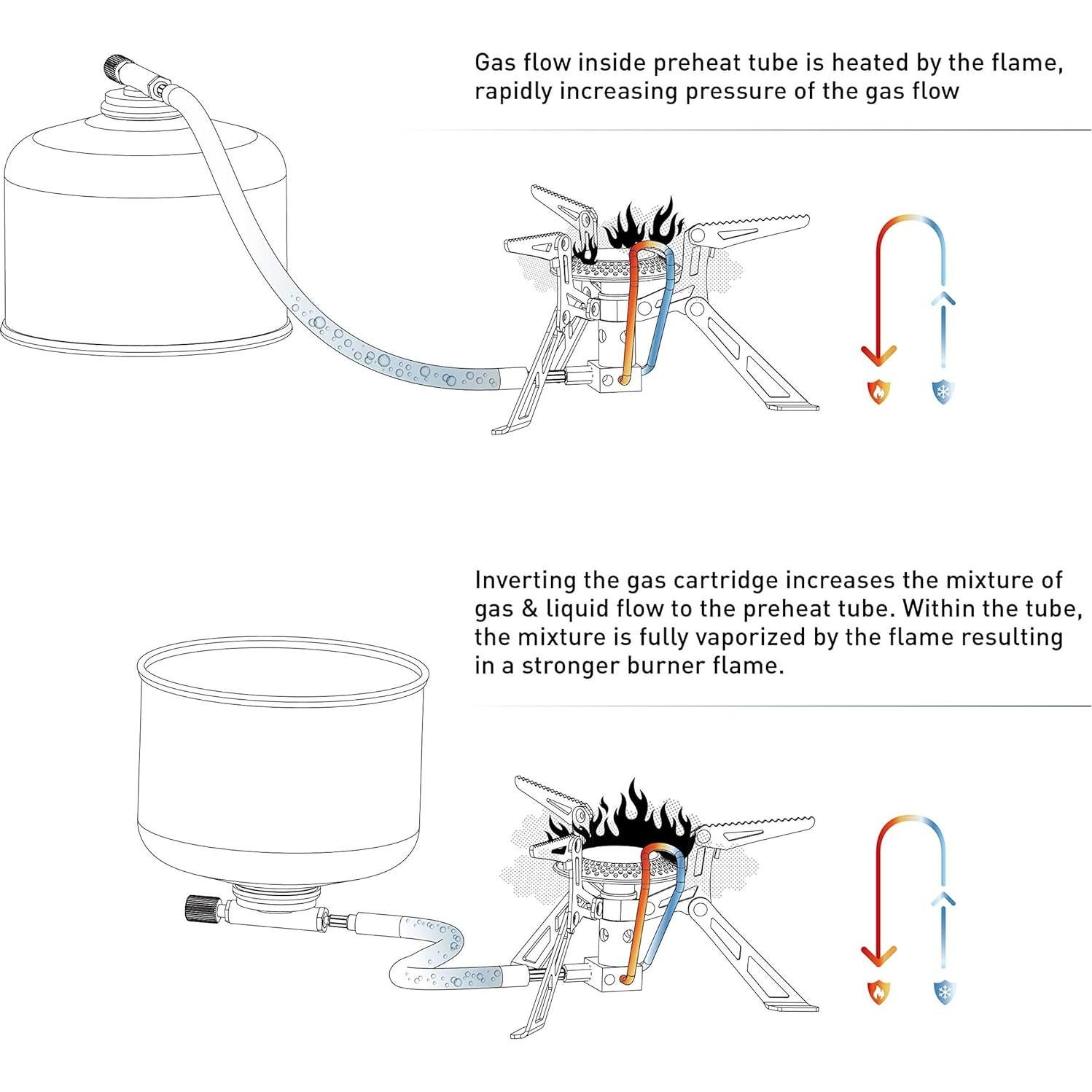 Estufa de Camping Portátil Fire-Maple Blade 2 Titanio 136g
