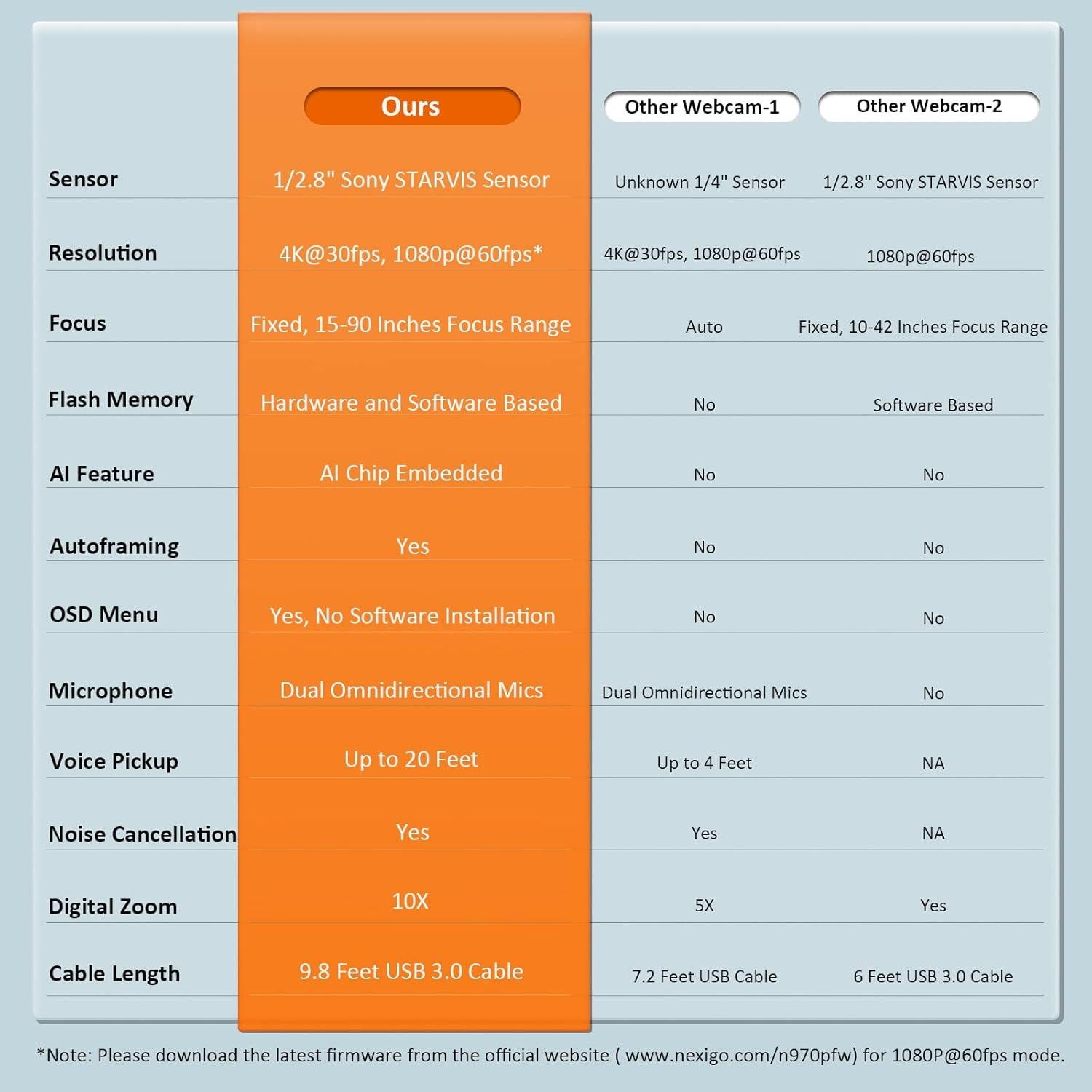 Webcam 4K NexiGo N970P con Control Remoto y IA
