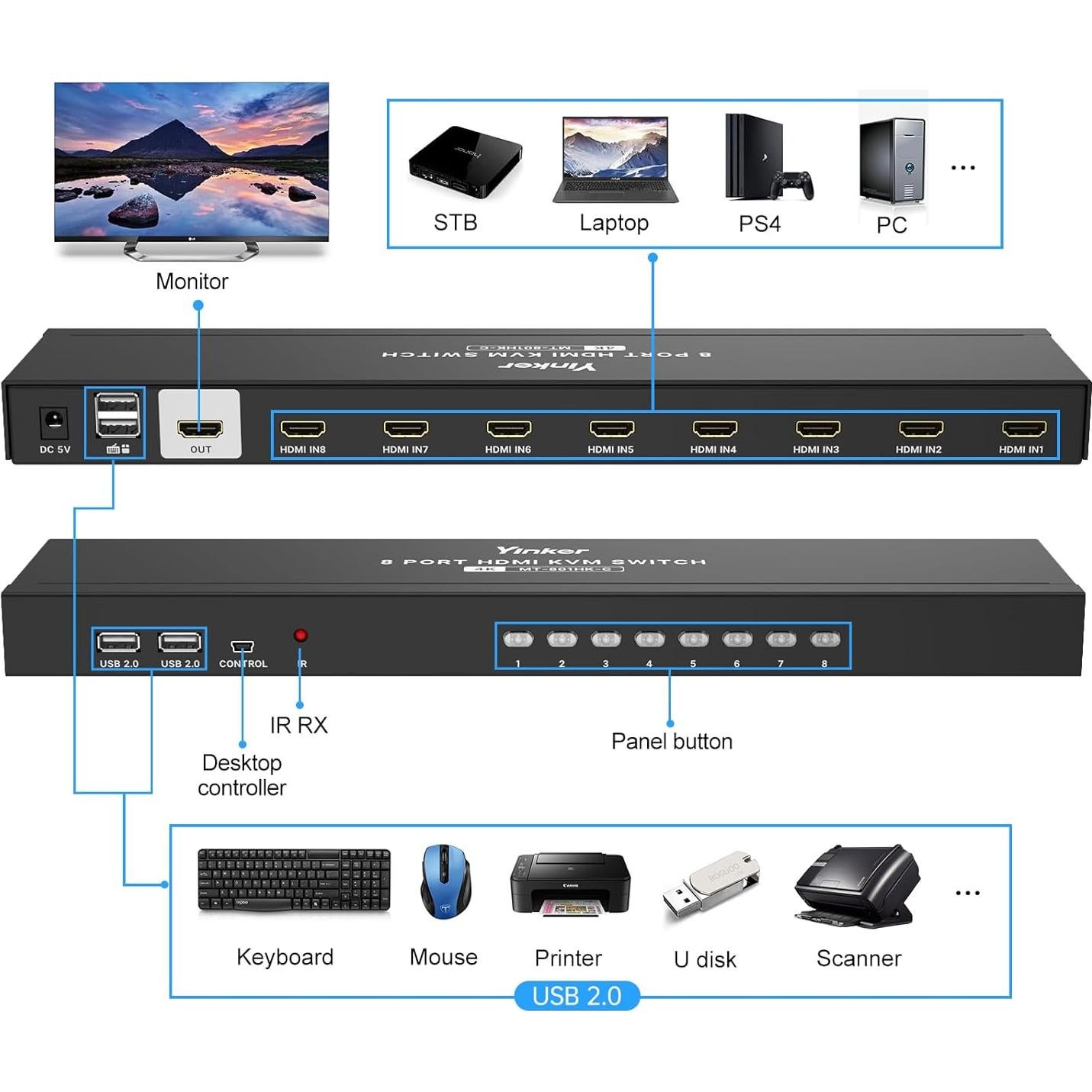 Conmutador KVM HDMI 8 Puertos Yinker 4K 30Hz USB 2.0