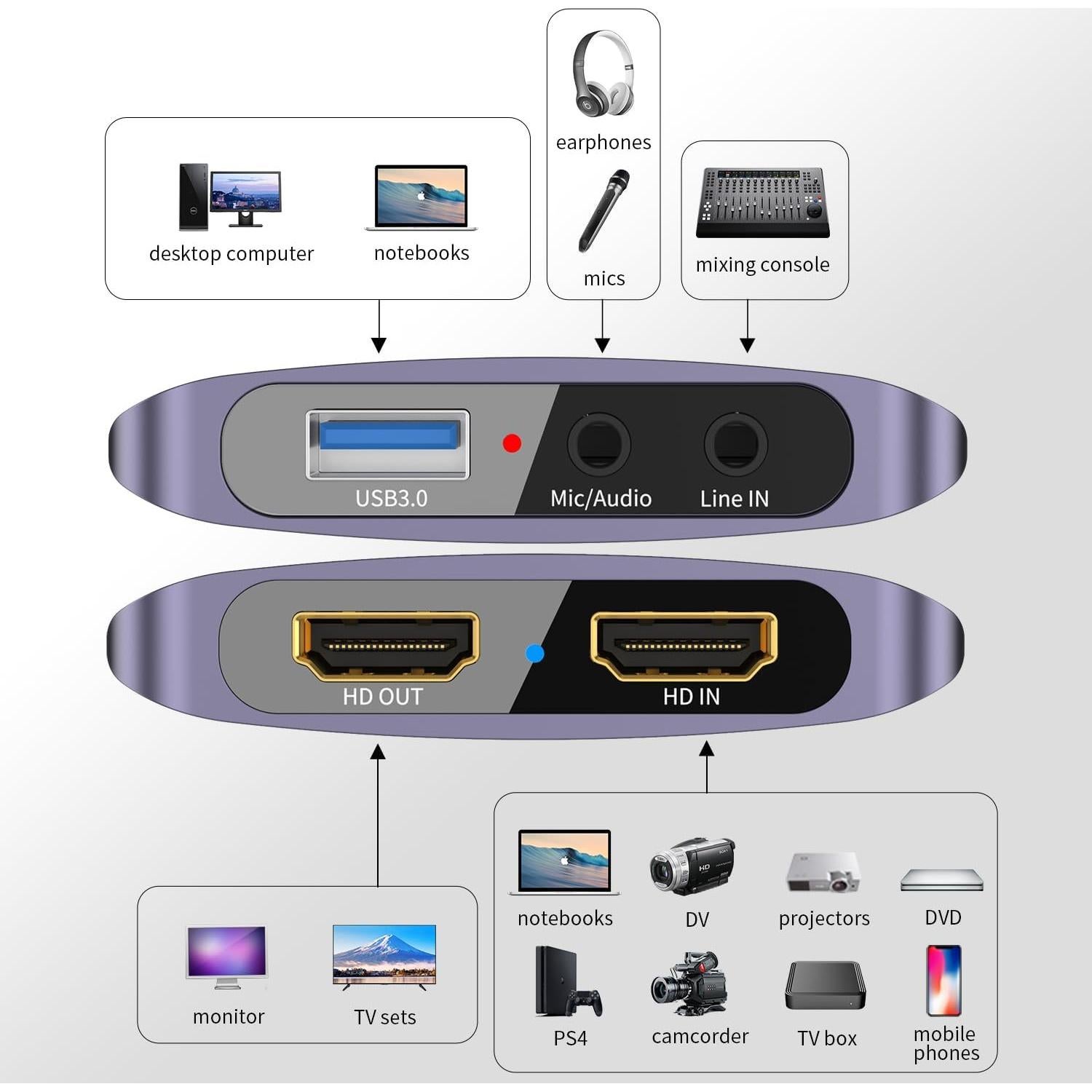 Tarjeta de Captura de Video 4K Loya Ark USB 3.0 1080p 60fps