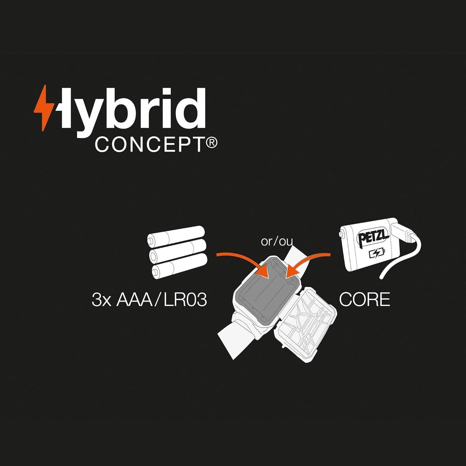 Linterna Frontal PETZL ARIA 1 RGB 350 Lúmenes Impermeable Camo