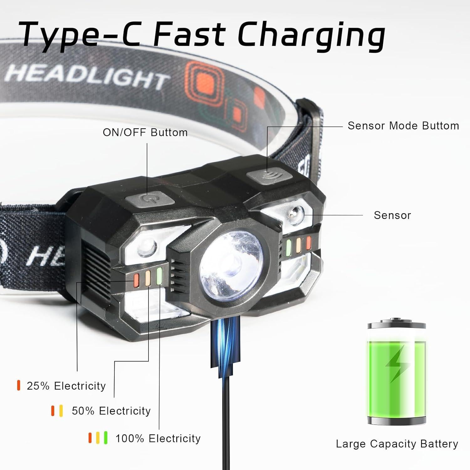 Linterna Frontal LED Recargable RNOSIGO, 5 Modos, IPX4