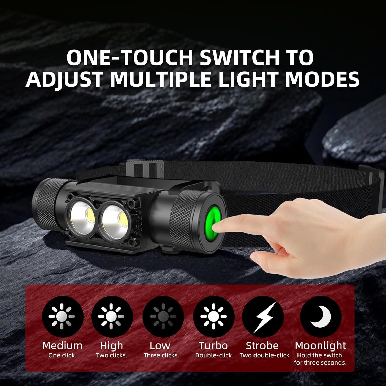 Linterna Frontal Recargable Changlinyd H25A LED 180° IPX6