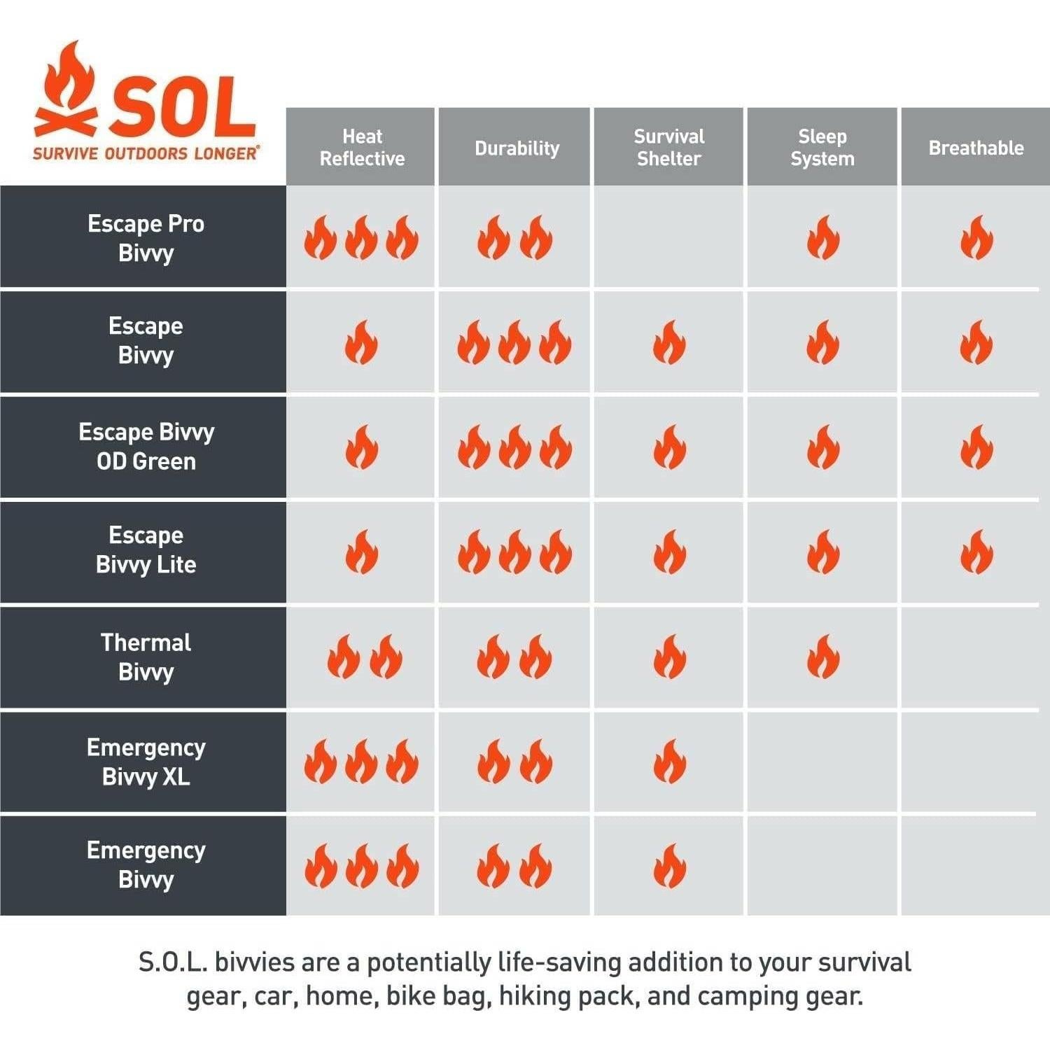 Manta de Emergencia S.O.L. Bivvy Escape Verde 263.5g