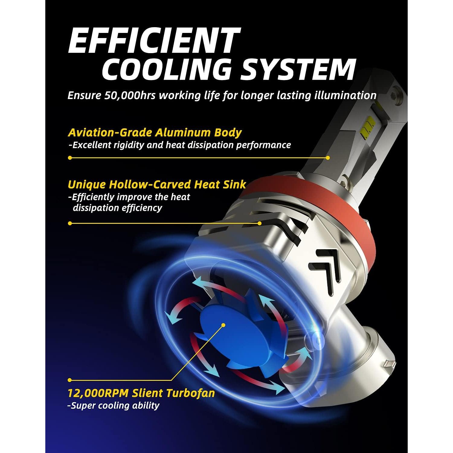 Bombillas LED para Niebla AUTOONE H11 H8 H9 18000LM 6000K