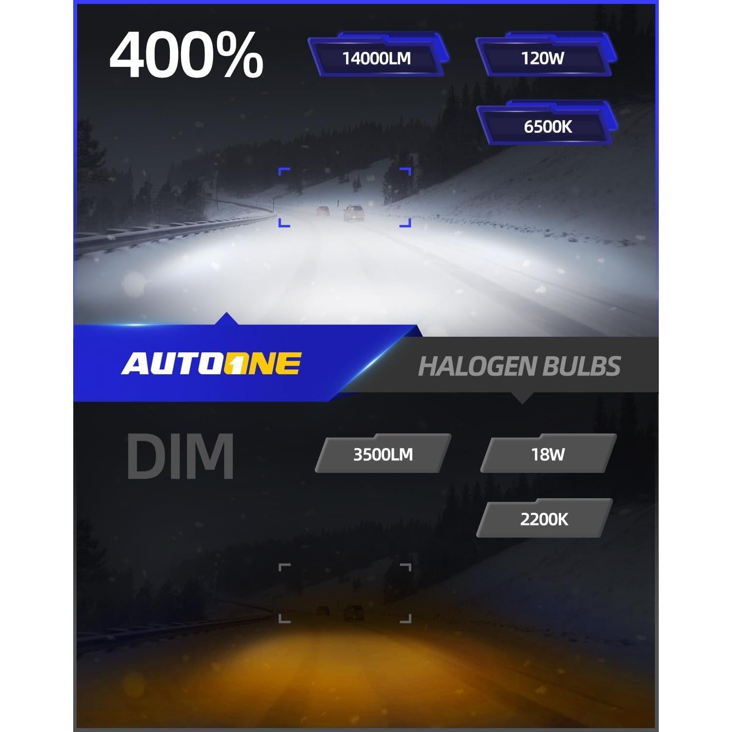 Bombillas de Niebla H1 AUTOONE Ultra Brillante 6500K Paquete de 2