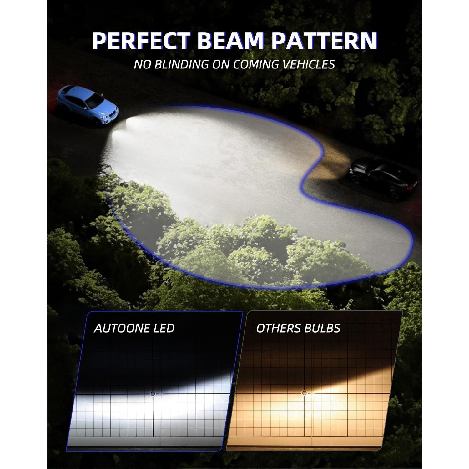 Bombillas de Niebla H1 AUTOONE Ultra Brillante 6500K Paquete de 2