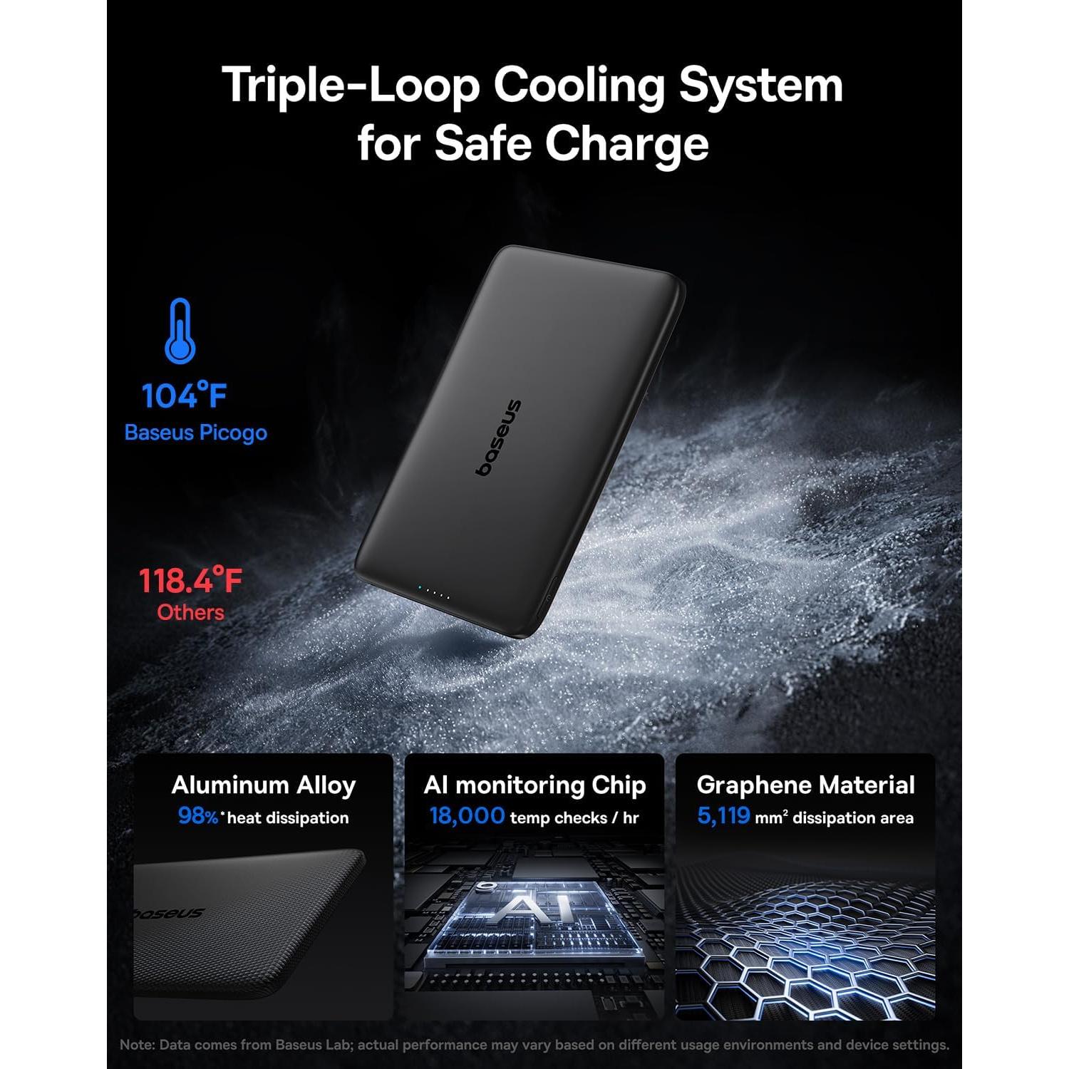 Power Bank Baseus PicoGo 5000mAh Ultra Delgado Negro