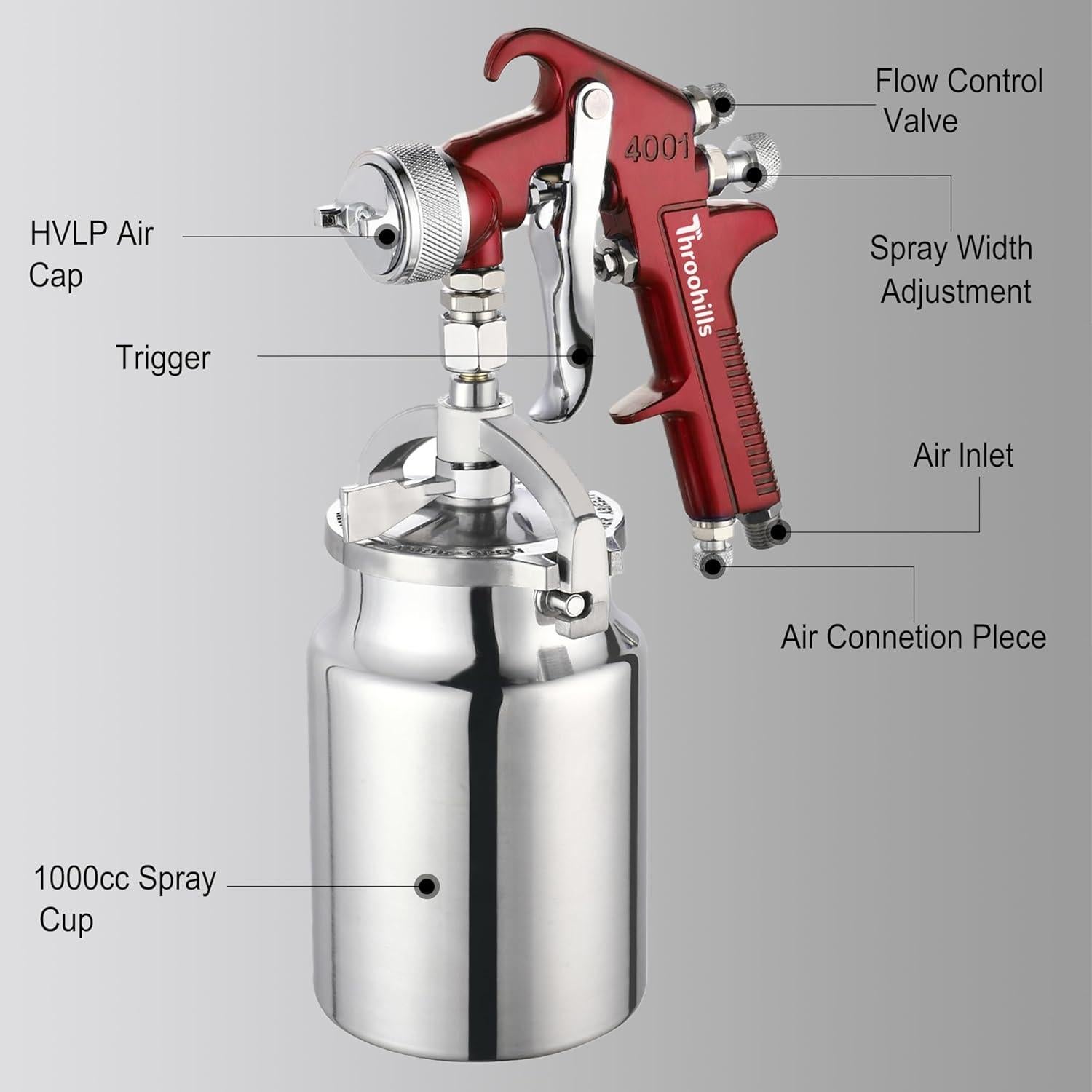 Pistola de Pulverización HVLP Throohills 1.8mm 1000cc Rojo