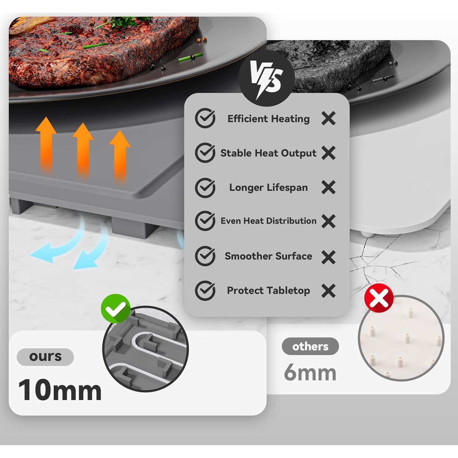 Alfombrilla Calentadora de Comida ZCJSHX 60.9x40.6cm Ajustable