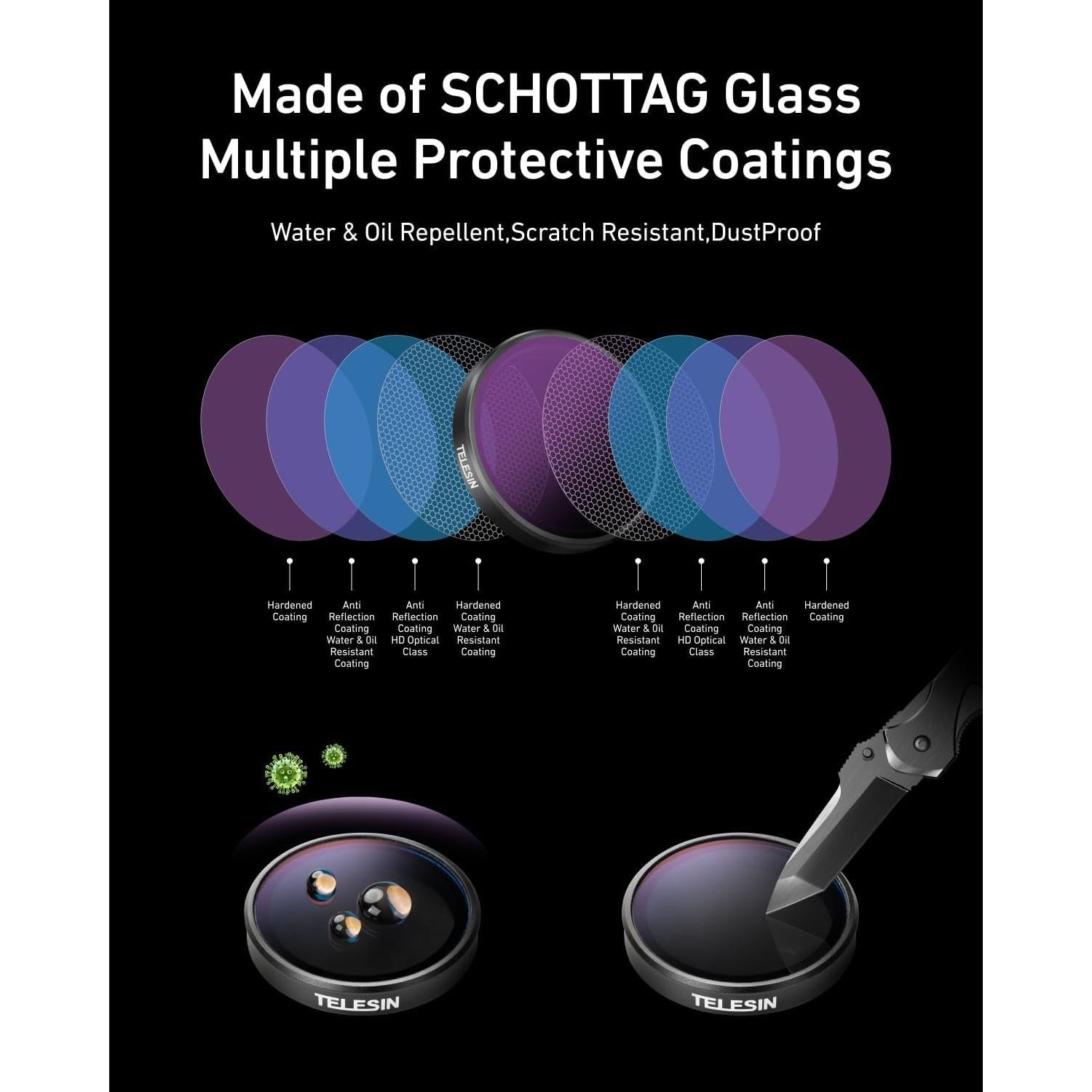 Juego de Filtros TELESIN CPL ND8 ND16 ND32 para DJI Action