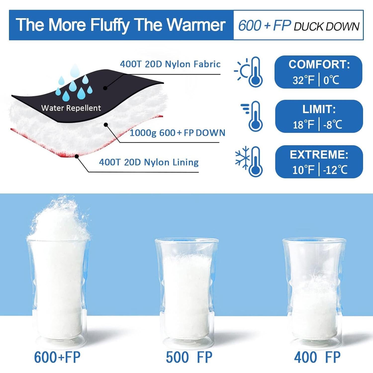 Saco de dormir QEZER de plumas 1000g, ultraligero -7.8°C