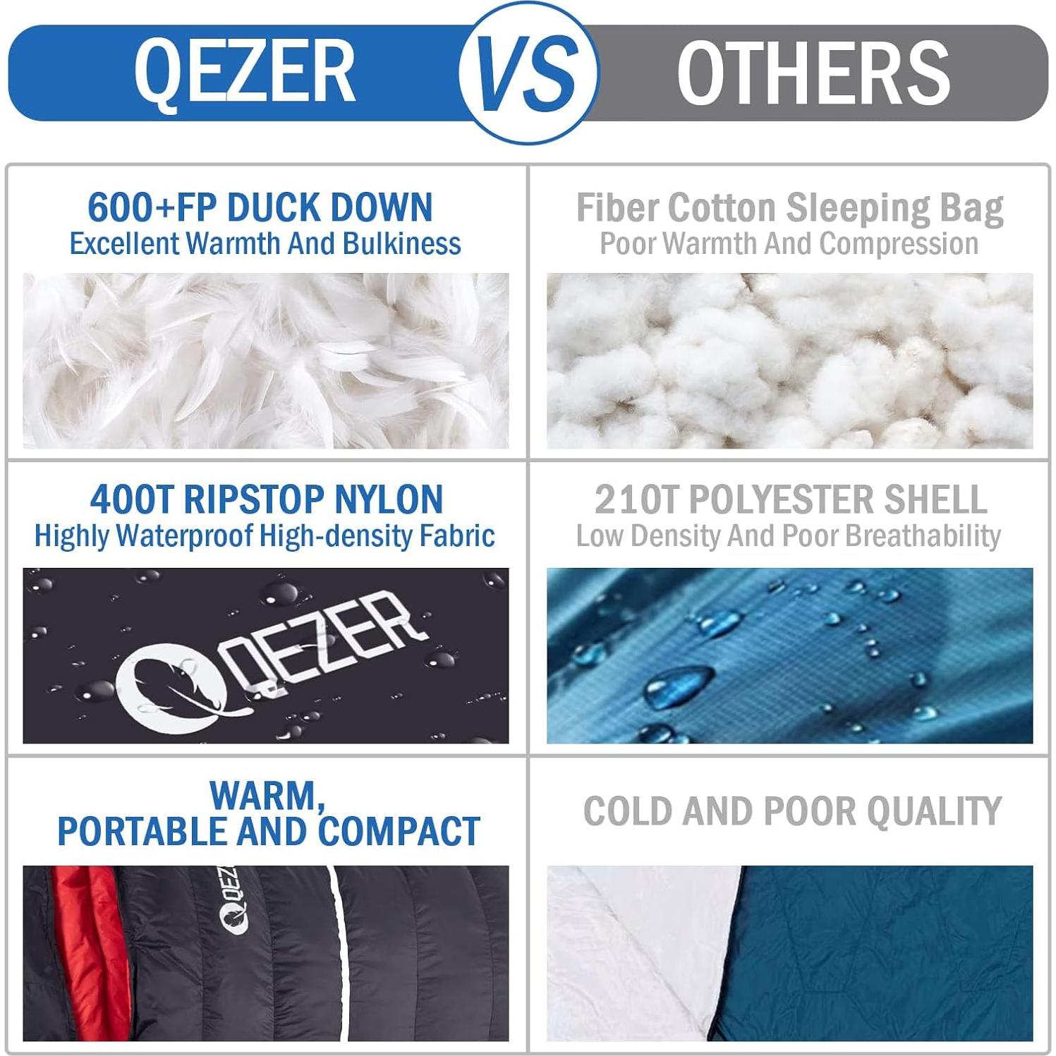 Saco de dormir QEZER de plumas 1000g, ultraligero -7.8°C