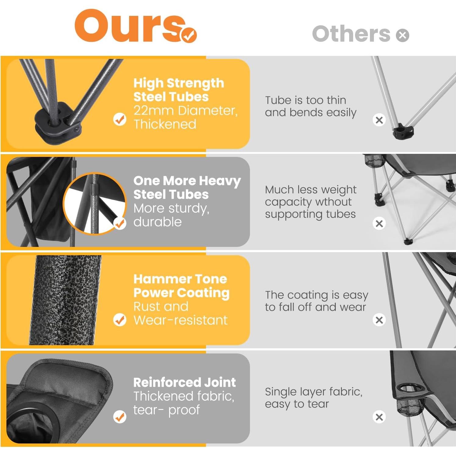 Silla de Camping Plegable Join Nature ZT01 Negra 362kg