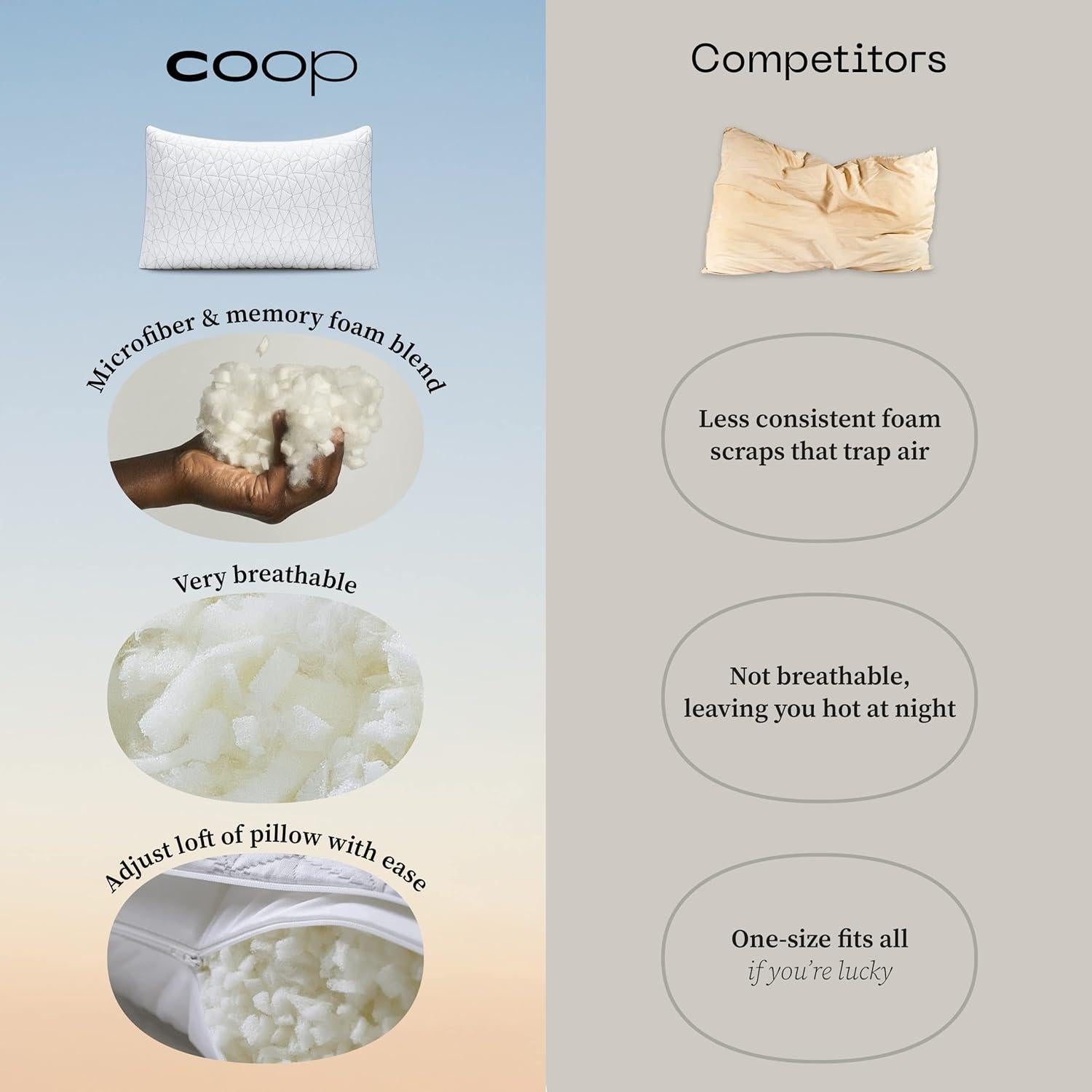 Relleno Extra Oomph Coop Home Goods, Espuma Viscoelástica 227g