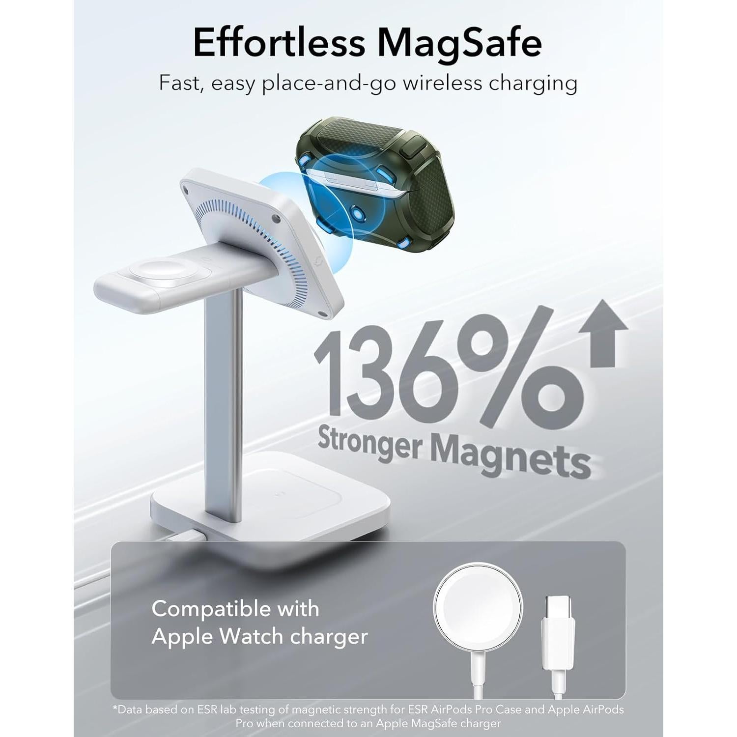 Estuche Protector ESR para AirPods Pro 2ª Gen Verde Ejército