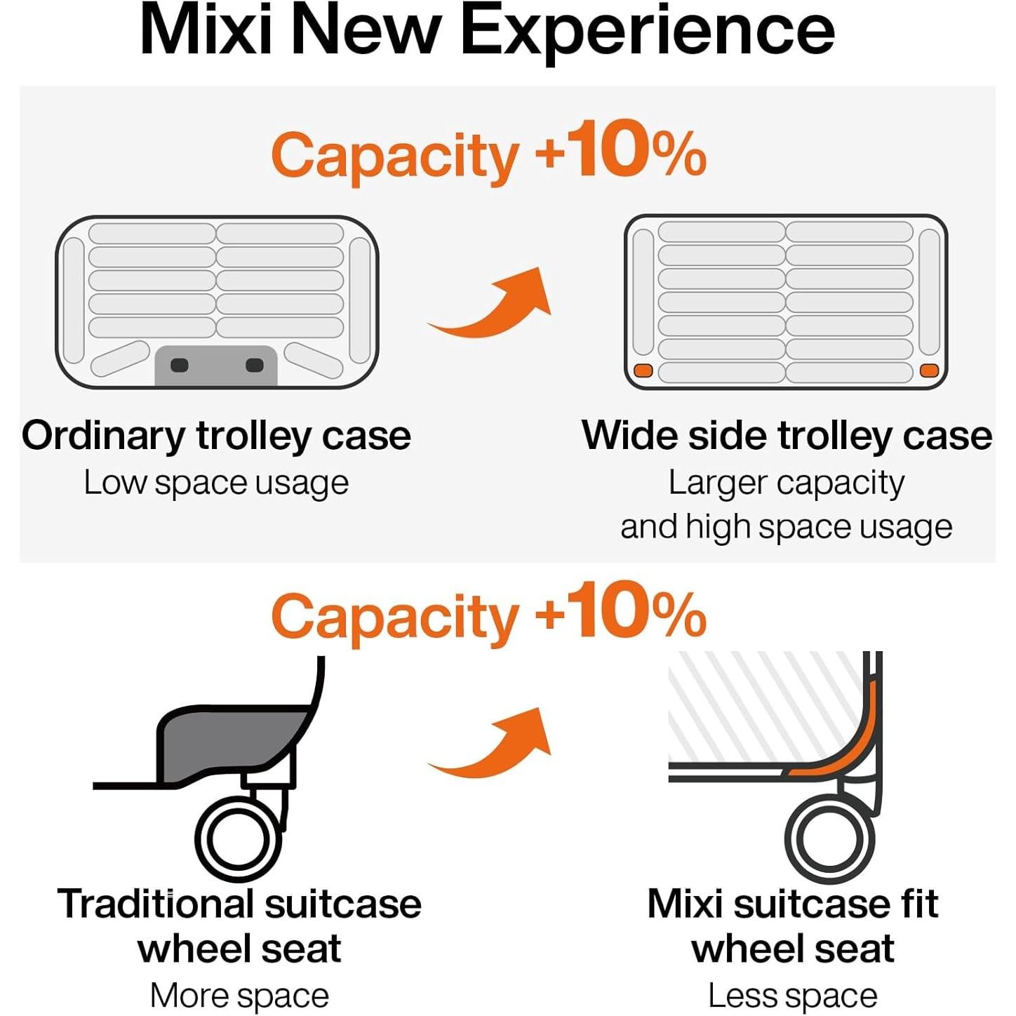 Maleta de Mano Mixi 20" Policarbonato Amarillo Lark TSA