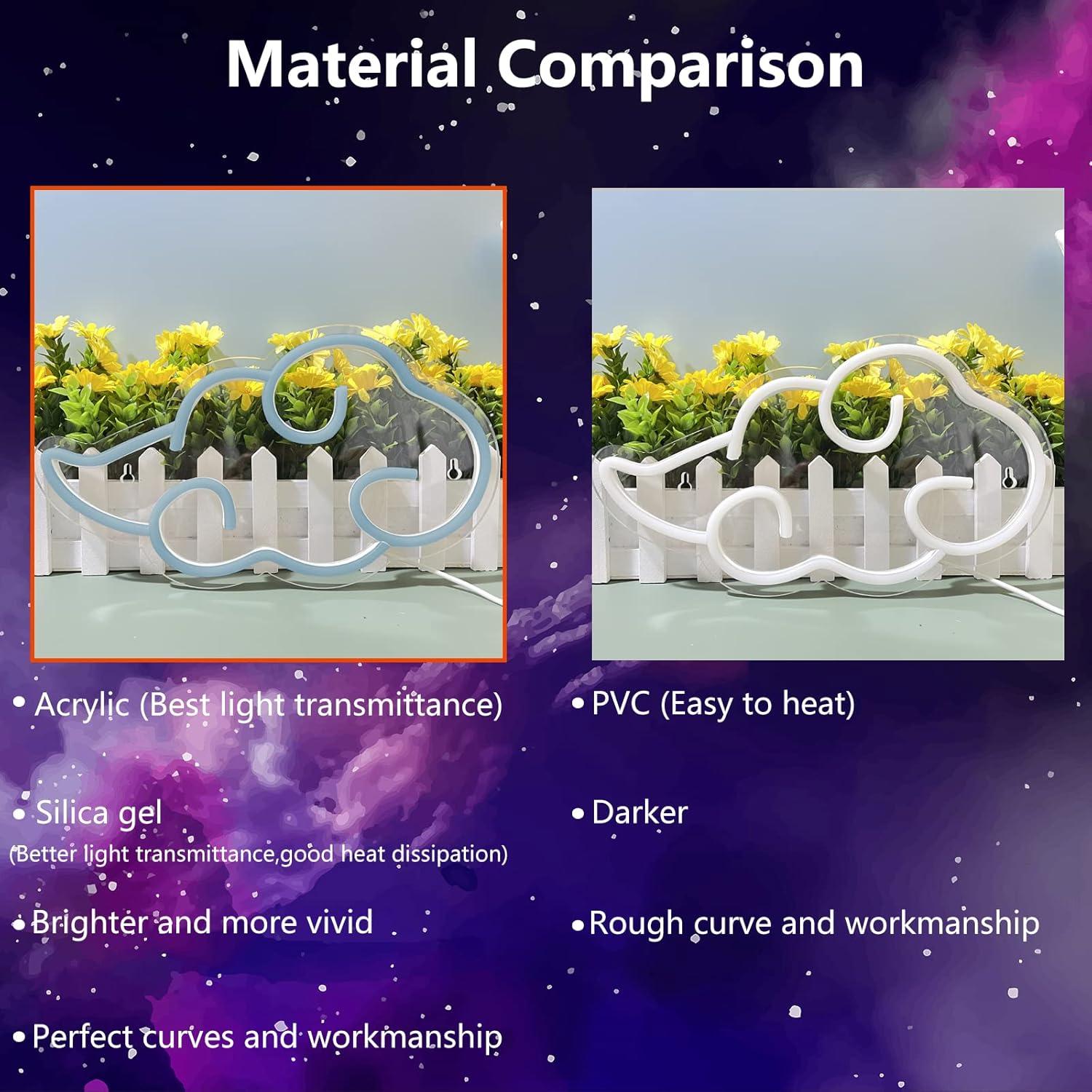 Letrero de Neón Nube Azul LED Dleouly 30.5x17.8 cm