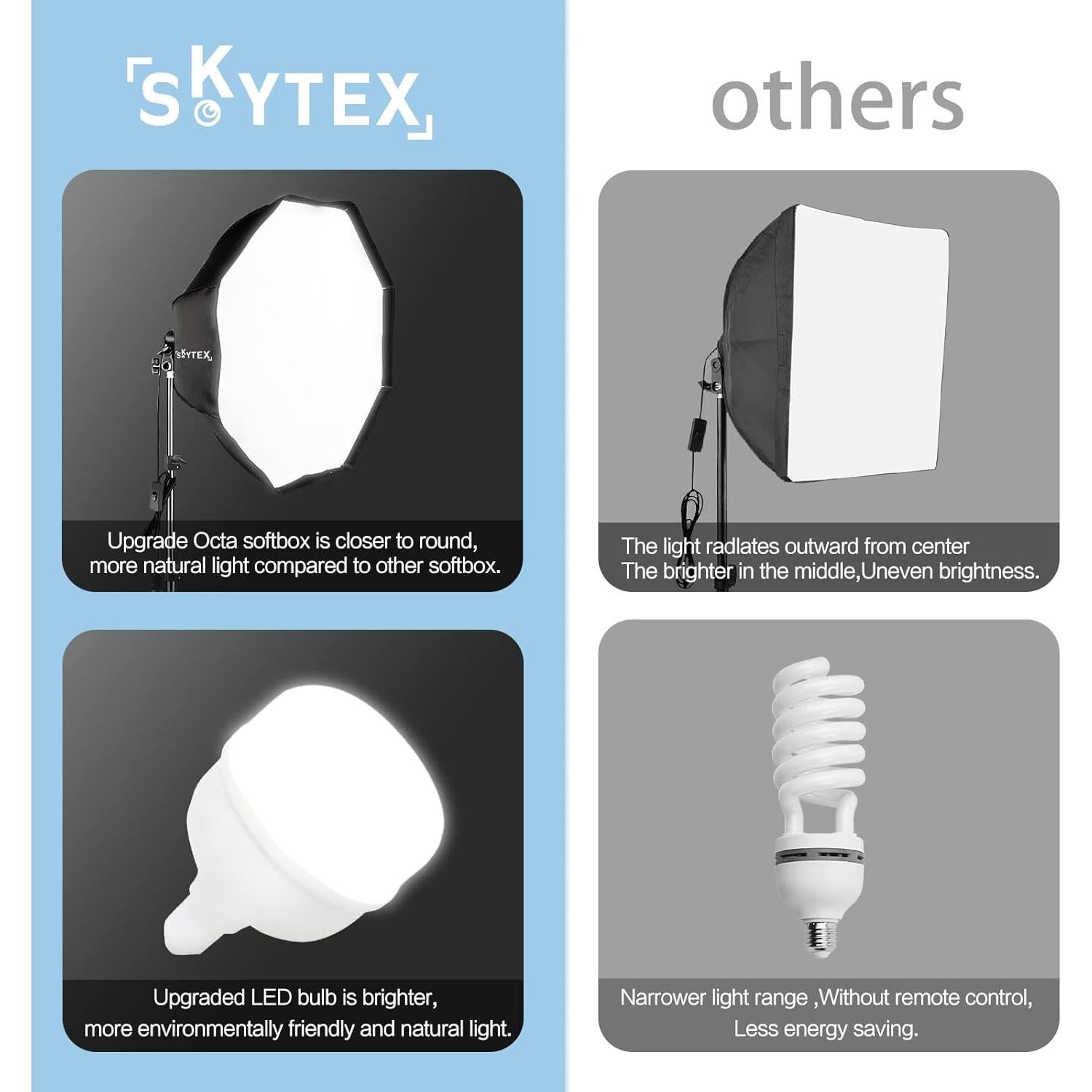 Kit de Iluminación Softbox Skytex 2Pack 28in 135W 5500K