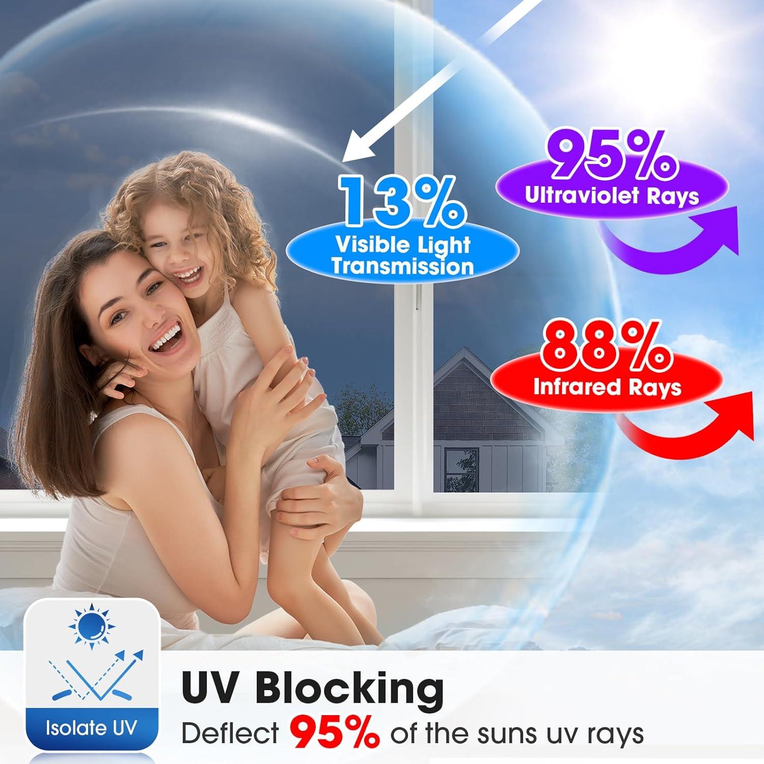 Película de Ventana Coavas One Way 44.5x200cm Anti UV Reflectante