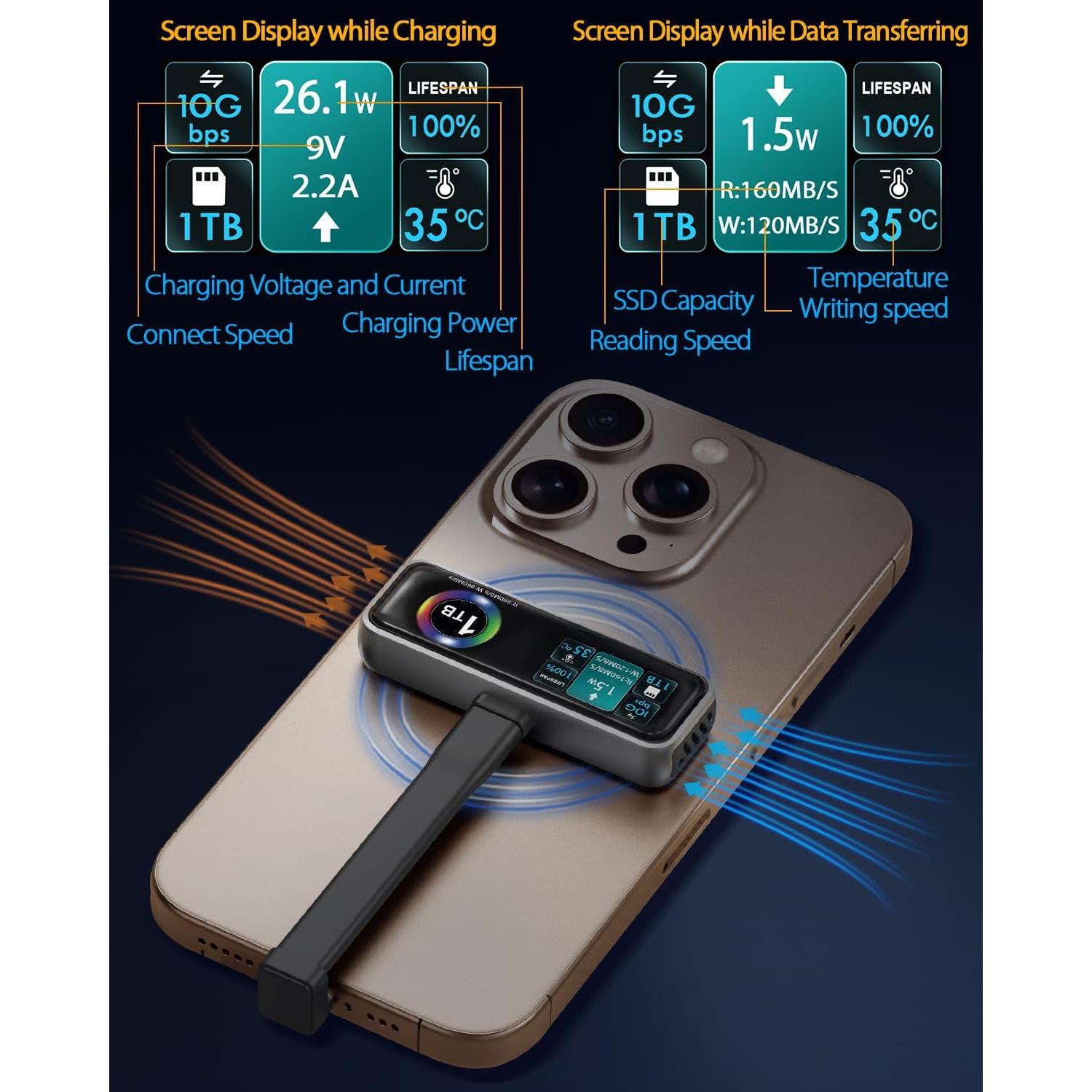 SSD Portátil MagSafe TWOPAN 1TB para iPhone 15/16 Pro