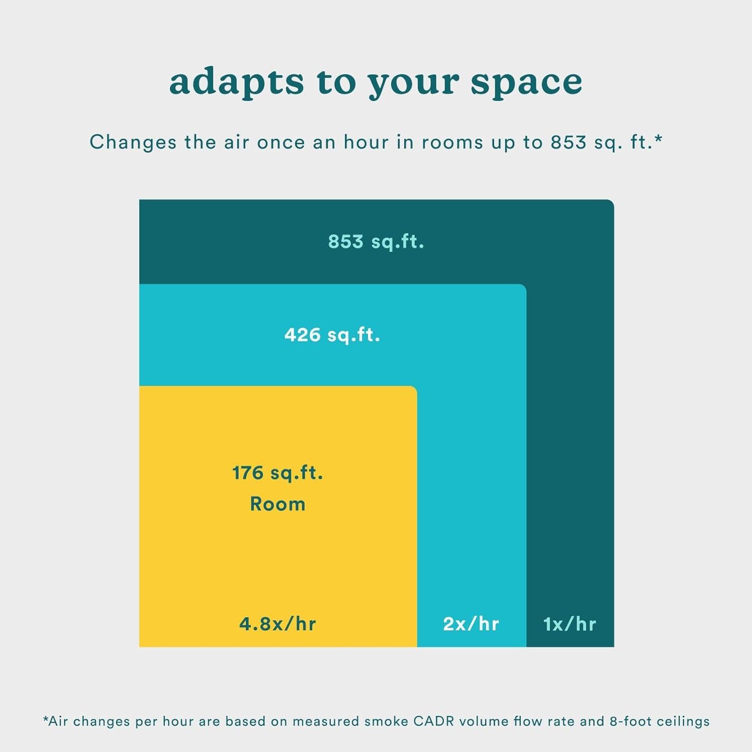 Purificador de Aire Homedics T22 5 en 1 HEPA UV-C 40W