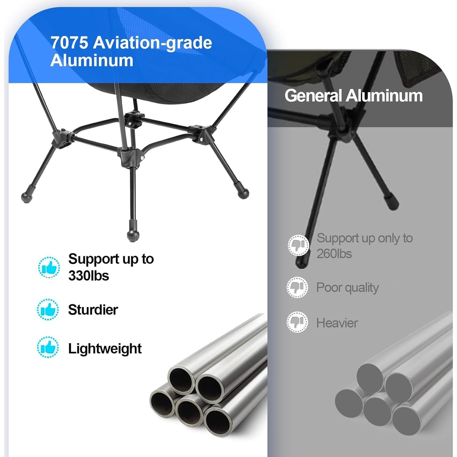 Silla de Camping Plegable Blackpongo BG2411 150kg Negra