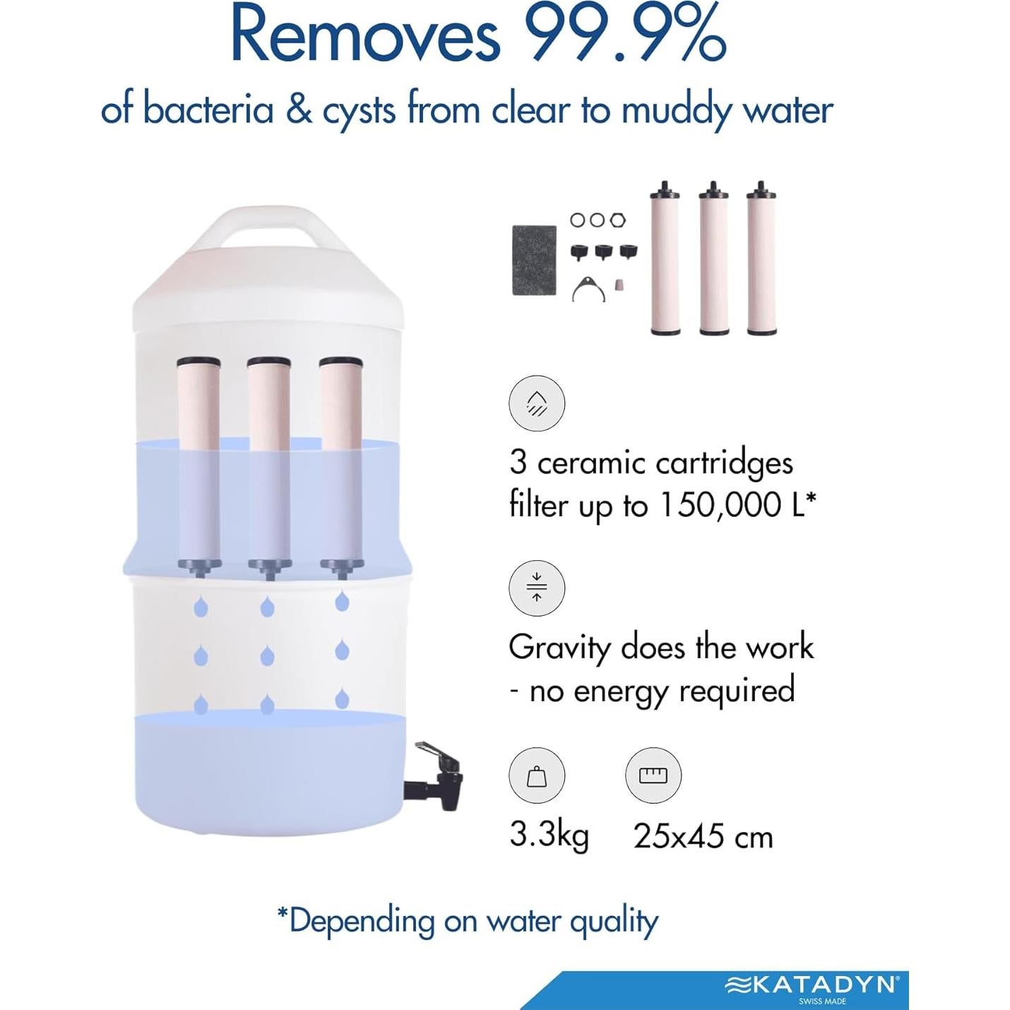 Filtro de Agua Cerámico Katadyn TRK Drip 0.2 Micrones 150,000L