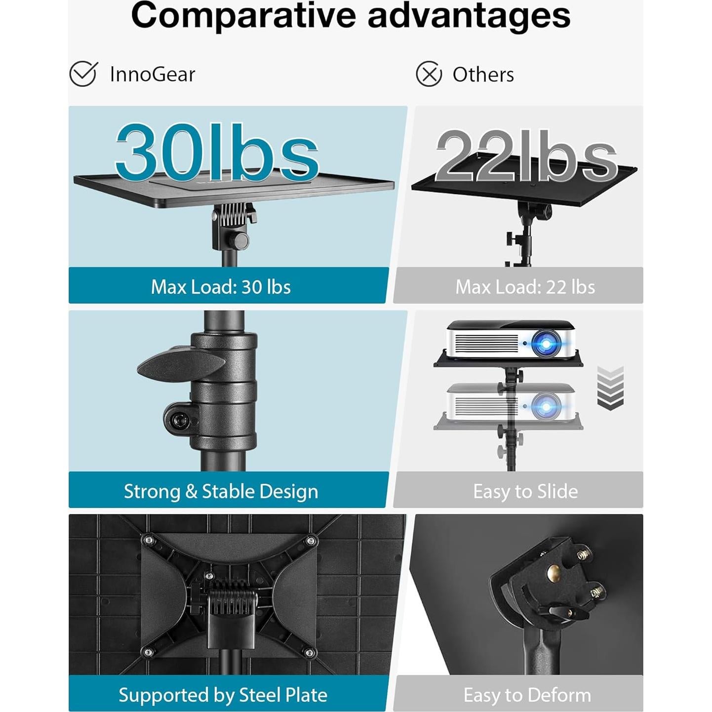 InnoGear Projector Stand Tripod, 21" to 38" Height Adjustable Portable Laptop Tripod Stand Music Stand Projector Tripod for Outdoor Office Home Stage Studio Podium Computer DJ Racks
