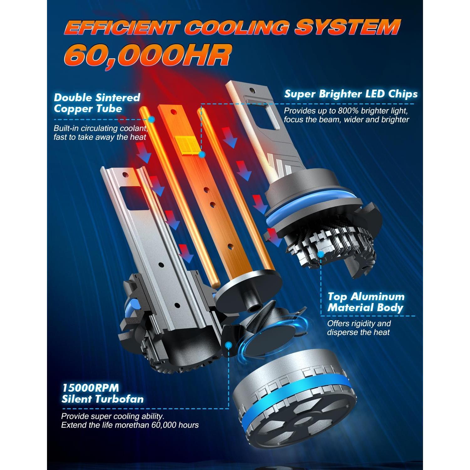 Bombillas de Luz de Niebla FAHREN 9007 120W 44000 Lúmenes IP68