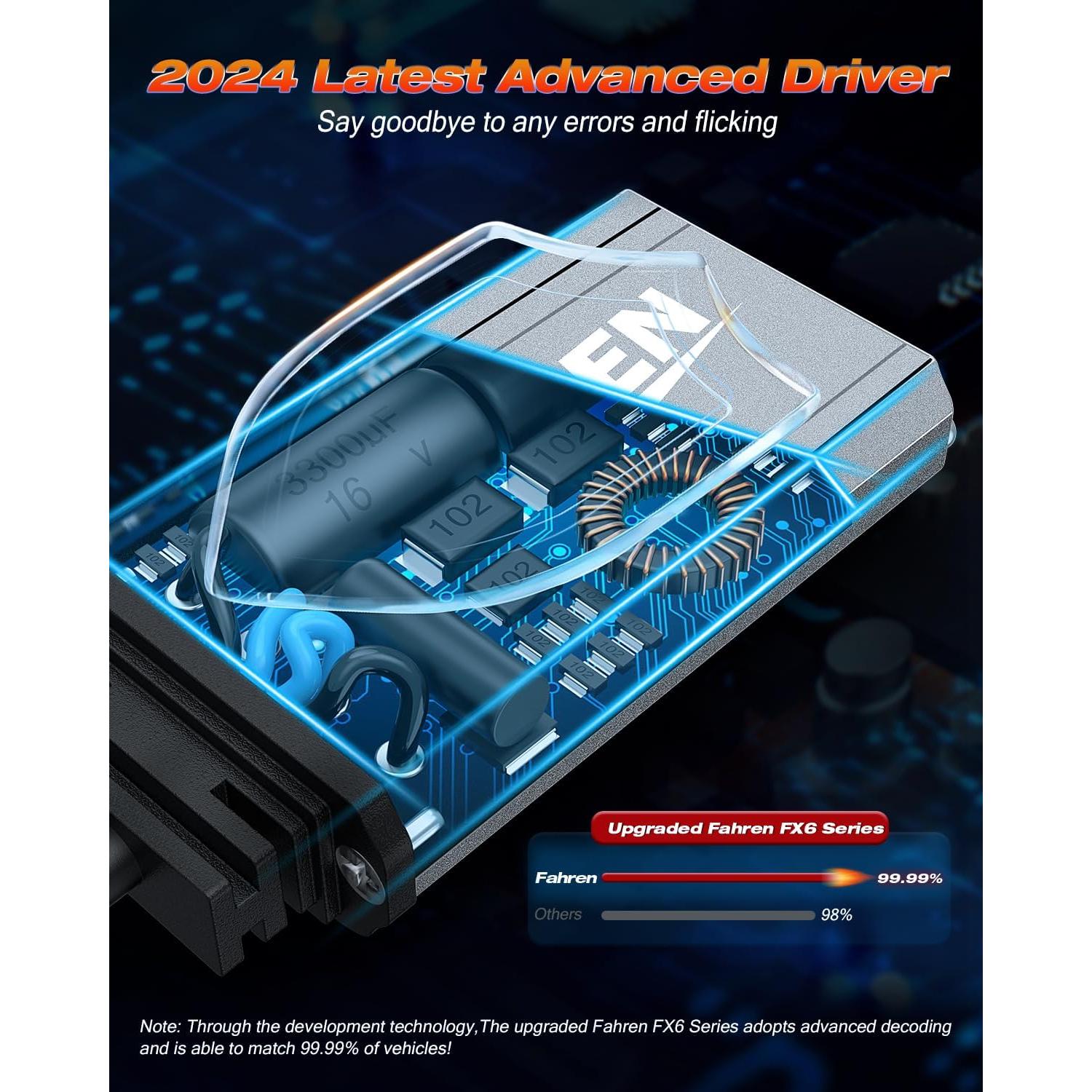 Bombillas de Luz de Niebla FAHREN 9007 120W 44000 Lúmenes IP68