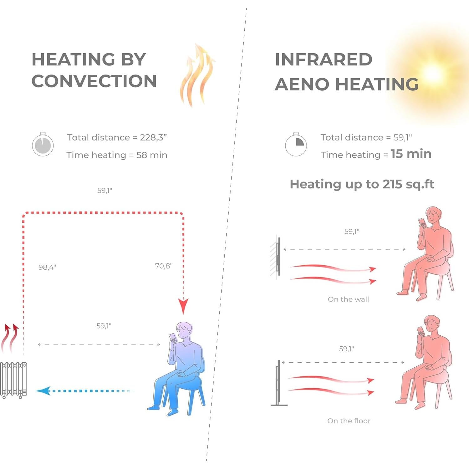 Calefactor Infrarrojo AENO 700W con Termostato y WiFi Negro