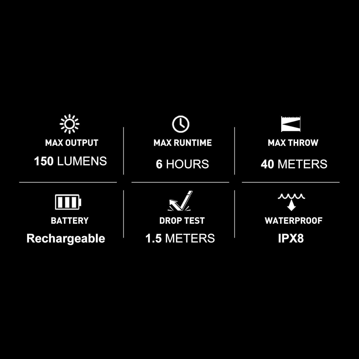 Linterna Recargable OLIGHT i1R 2 EOS 150 Lúmenes Mini EDC