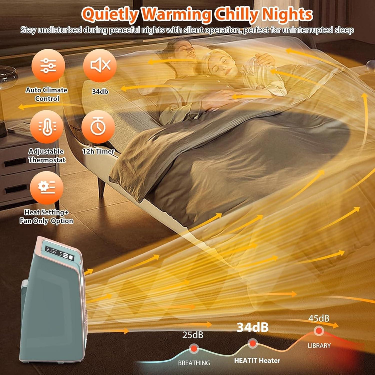 Calentador Eléctrico HEATIT 1500W con Termostato Digital Cian