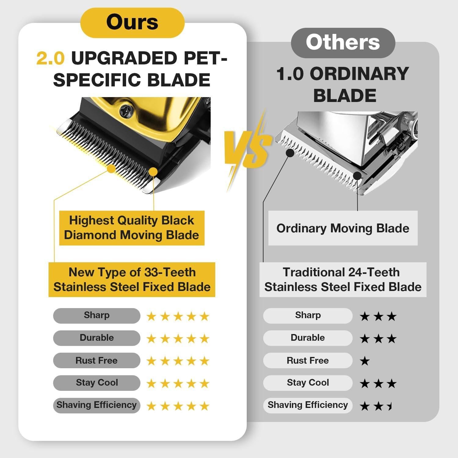 Cortadora de Perros FuzzyFix Profesional Recargable 0.86kg