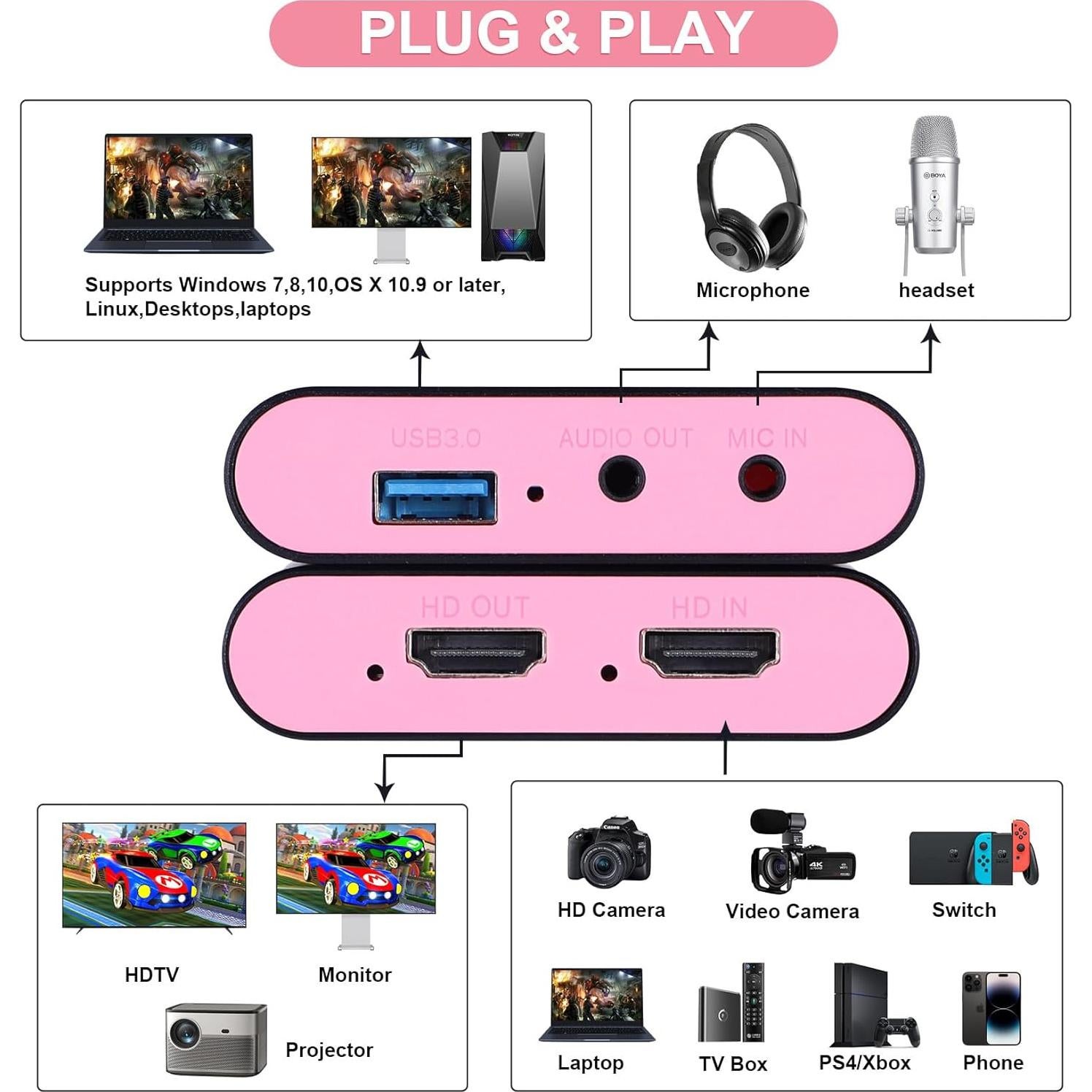 Tarjeta de Captura HDMI 4K PACOXI para Streaming y Grabación