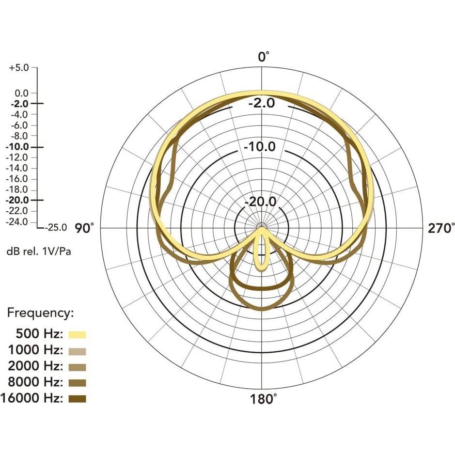 Micrófono Compacto Rode VideoMicro para Cámara - 80mm, 42g