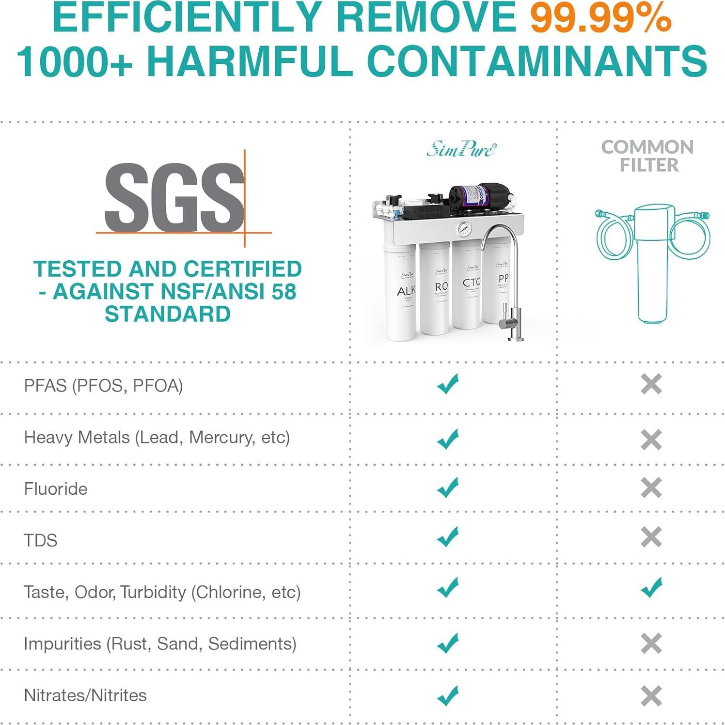 Paquete de Filtros de Reemplazo SimPure T1-400ALK 6 Meses